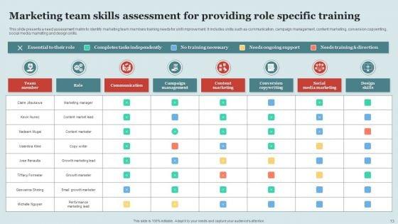 Role_Specific_Training_Ppt_PowerPoint_Presentation_Complete_Deck_With_Slides_Slide_13.jpg