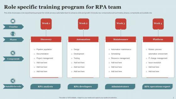 Role_Specific_Training_Ppt_PowerPoint_Presentation_Complete_Deck_With_Slides_Slide_2.jpg