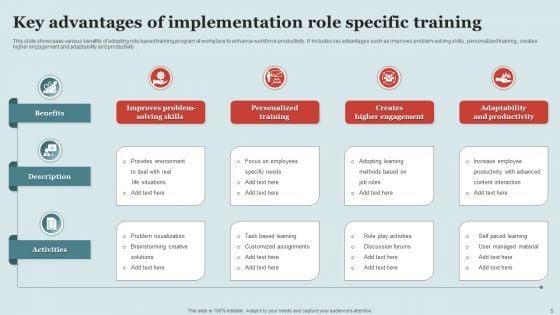 Role_Specific_Training_Ppt_PowerPoint_Presentation_Complete_Deck_With_Slides_Slide_5.jpg