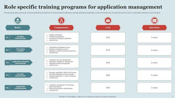 Role_Specific_Training_Ppt_PowerPoint_Presentation_Complete_Deck_With_Slides_Slide_7.jpg