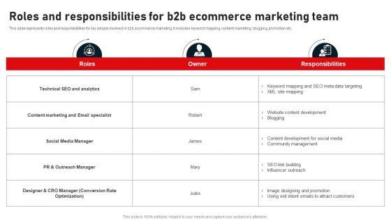 Roles_And_Responsibilities_For_B2B_Ecommerce_Marketing_Team_Structure_PDF_Slide_1.jpg