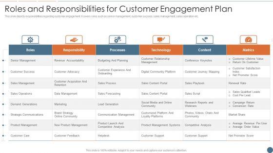 Roles_And_Responsibilities_For_Customer_Engagement_Plan_Themes_PDF_Slide_1.jpg