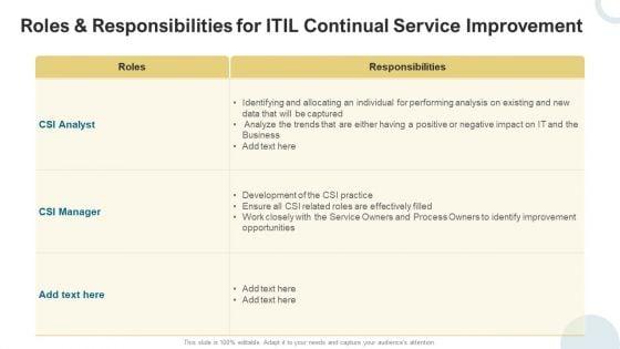 Roles_And_Responsibilities_For_ITIL_Continual_Service_Improvement_Elements_PDF_Slide_1.jpg