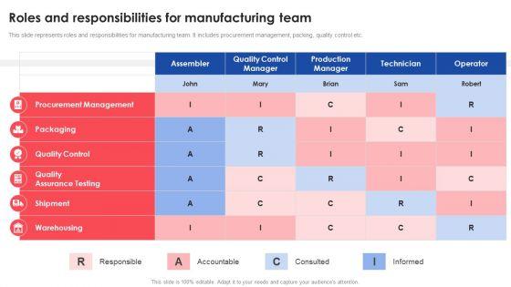 Roles_And_Responsibilities_For_Manufacturing_Team_Deploying_And_Managing_Lean_Topics_PDF_Slide_1.jpg