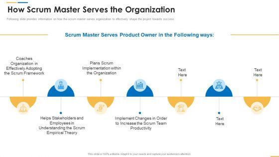 Roles_And_Responsibilities_Of_Scrum_Master_How_Scrum_Master_Serves_The_Organization_Ideas_PDF_Slide_1.jpg