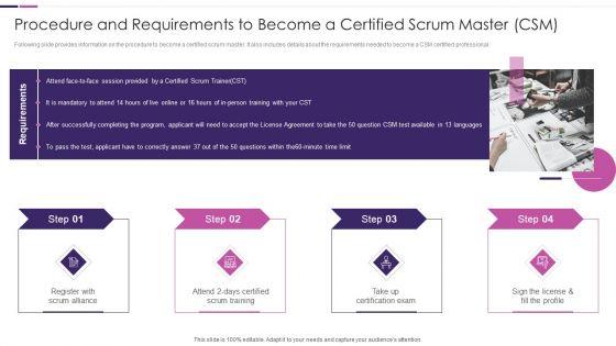 Roles_And_Responsibilities_Of_Scrum_Master_IT_Procedure_And_Requirements_To_Become_Icons_PDF_Slide_1.jpg