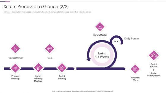 Roles_And_Responsibilities_Of_Scrum_Master_IT_Scrum_Process_At_A_Glance_Portrait_PDF_Slide_1.jpg