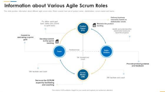 Roles_And_Responsibilities_Of_Scrum_Master_Information_About_Various_Agile_Scrum_Roles_Ideas_PDF_Slide_1.jpg