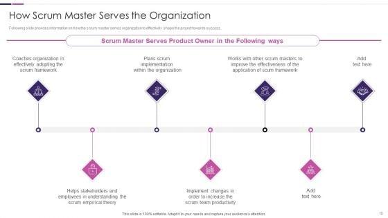 Roles_And_Responsibilities_Of_Scrum_Master_Ppt_PowerPoint_Presentation_Complete_Deck_Slide_10.jpg