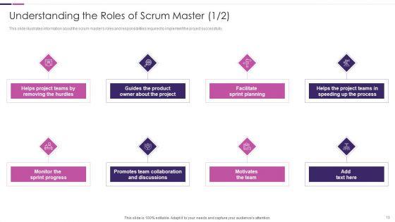 Roles_And_Responsibilities_Of_Scrum_Master_Ppt_PowerPoint_Presentation_Complete_Deck_Slide_13.jpg
