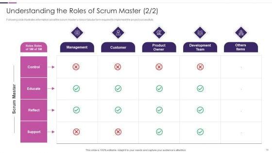 Roles_And_Responsibilities_Of_Scrum_Master_Ppt_PowerPoint_Presentation_Complete_Deck_Slide_14.jpg