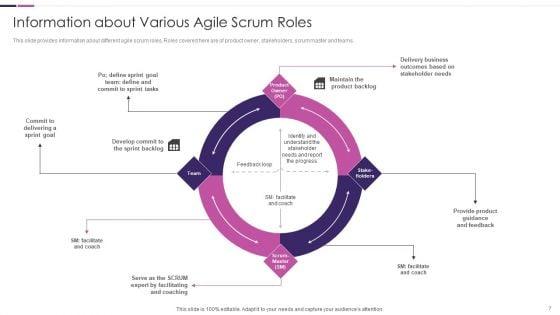 Roles_And_Responsibilities_Of_Scrum_Master_Ppt_PowerPoint_Presentation_Complete_Deck_Slide_7.jpg