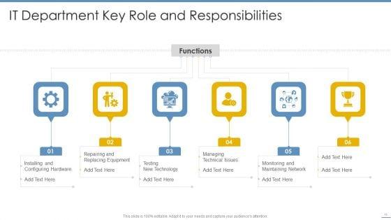 Roles_And_Responsibilities_Ppt_PowerPoint_Presentation_Complete_Deck_With_Slides_Slide_11.jpg