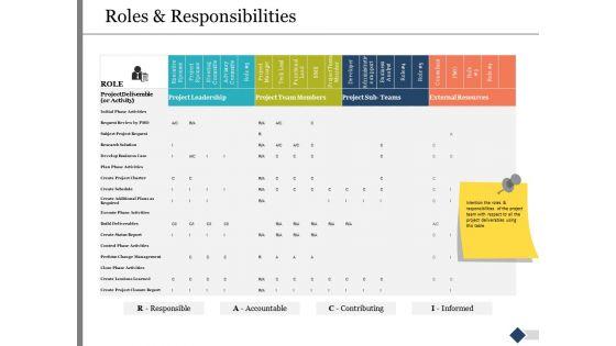 Roles_And_Responsibilities_Ppt_PowerPoint_Presentation_Professional_Designs_Slide_1.jpg
