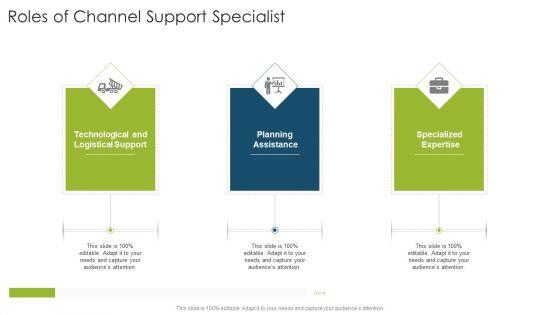 Roles_Of_Channel_Support_Specialist_Organizational_Strategies_And_Promotion_Techniques_Ideas_PDF_Slide_1.jpg