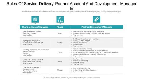 Roles_Of_Service_Delivery_Partner_Account_And_Development_Manager_In_Ppt_PowerPoint_Presentation_File_Layout_Ideas_PDF_Slide_1.jpg