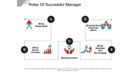 Roles_Of_Successful_Manager_Ppt_PowerPoint_Presentation_Slides_Good_Slide_1.jpg