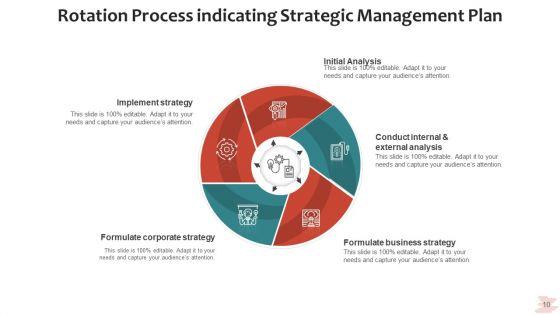 Rotation_Procedure_Analyze_Strategy_Ppt_PowerPoint_Presentation_Complete_Deck_With_Slides_Slide_10.jpg