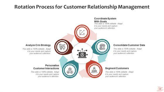 Rotation_Procedure_Analyze_Strategy_Ppt_PowerPoint_Presentation_Complete_Deck_With_Slides_Slide_4.jpg