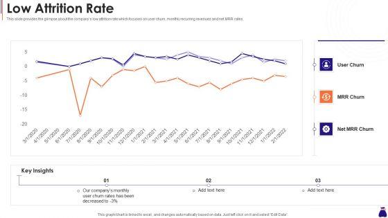 Round_A_Capital_Raising_Pitch_Low_Attrition_Rate_Ppt_Professional_Format_Ideas_PDF_Slide_1.jpg