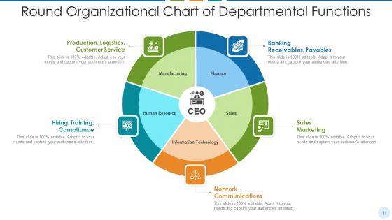 Round_Organizational_Chart_Sales_Ppt_PowerPoint_Presentation_Complete_Deck_With_Slides_Slide_11.jpg