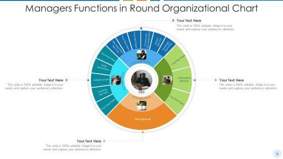 Round_Organizational_Chart_Sales_Ppt_PowerPoint_Presentation_Complete_Deck_With_Slides_Slide_9.jpg