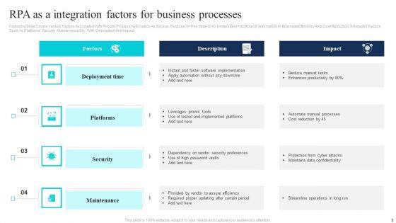 Rpaaas_Integration_Ppt_PowerPoint_Presentation_Complete_Deck_With_Slides_Slide_8.jpg