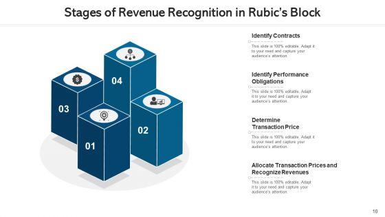 Rubics_Block_Implementation_Costs_Ppt_PowerPoint_Presentation_Complete_Deck_With_Slides_Slide_10.jpg