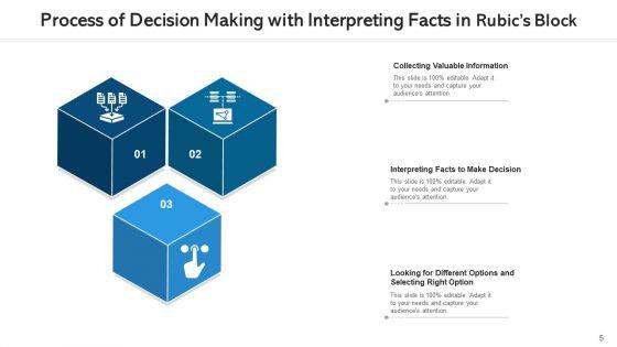 Rubics_Block_Implementation_Costs_Ppt_PowerPoint_Presentation_Complete_Deck_With_Slides_Slide_5.jpg