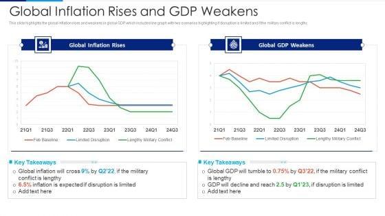 Russia_Ukraine_Conflict_Effect_Global_Inflation_Rises_And_Gdp_Weakens_Professional_PDF_Slide_1.jpg