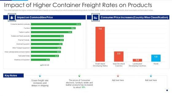 Russia_Ukraine_Conflict_Effect_Impact_Of_Higher_Container_Freight_Rates_On_Products_Diagrams_PDF_Slide_1.jpg