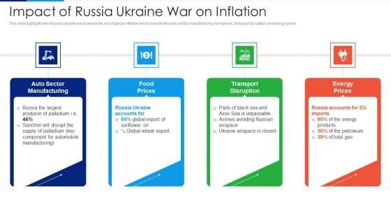 Russia_Ukraine_Conflict_Effect_Impact_Of_Russia_Ukraine_War_On_Inflation_Diagrams_PDF_Slide_1.jpg