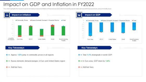 Russia_Ukraine_Conflict_Effect_Impact_On_GDP_And_Inflation_In_Fy2022_Introduction_PDF_Slide_1.jpg
