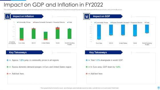 Russia_Ukraine_Conflict_Effect_On_Worldwide_Inflation_Ppt_PowerPoint_Presentation_Complete_Deck_With_Slides_Slide_14.jpg