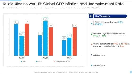 Russia_Ukraine_Conflict_Effect_On_Worldwide_Inflation_Ppt_PowerPoint_Presentation_Complete_Deck_With_Slides_Slide_18.jpg