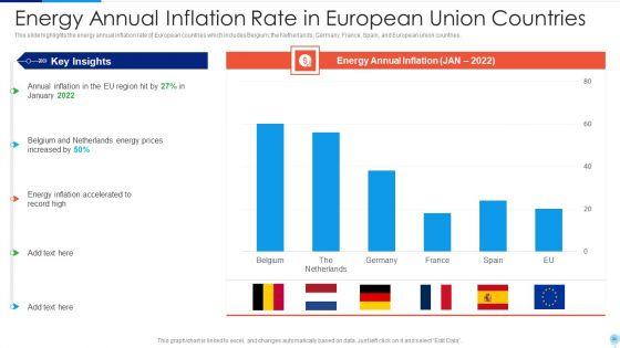 Russia_Ukraine_Conflict_Effect_On_Worldwide_Inflation_Ppt_PowerPoint_Presentation_Complete_Deck_With_Slides_Slide_24.jpg