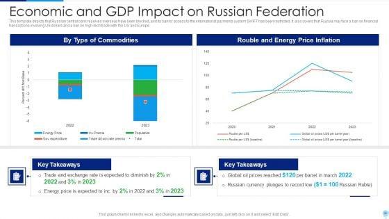 Russia_Ukraine_Conflict_Effect_On_Worldwide_Inflation_Ppt_PowerPoint_Presentation_Complete_Deck_With_Slides_Slide_30.jpg