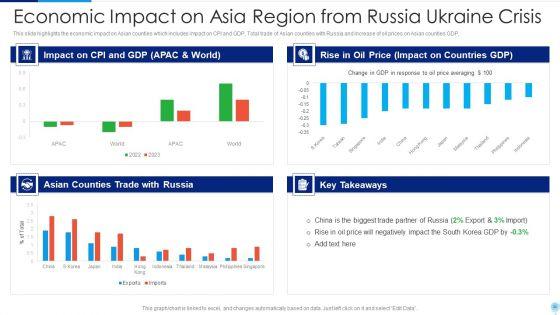 Russia_Ukraine_Conflict_Effect_On_Worldwide_Inflation_Ppt_PowerPoint_Presentation_Complete_Deck_With_Slides_Slide_32.jpg