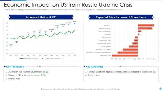 Russia_Ukraine_Conflict_Effect_On_Worldwide_Inflation_Ppt_PowerPoint_Presentation_Complete_Deck_With_Slides_Slide_35.jpg