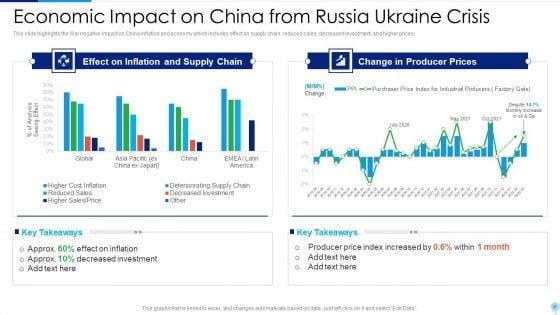 Russia_Ukraine_Conflict_Effect_On_Worldwide_Inflation_Ppt_PowerPoint_Presentation_Complete_Deck_With_Slides_Slide_37.jpg