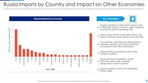 Russia_Ukraine_Conflict_Effect_On_Worldwide_Inflation_Ppt_PowerPoint_Presentation_Complete_Deck_With_Slides_Slide_45.jpg