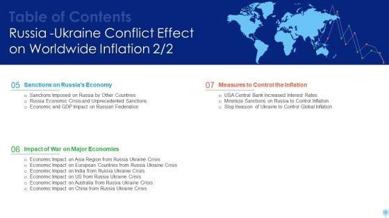Russia_Ukraine_Conflict_Effect_On_Worldwide_Inflation_Ppt_PowerPoint_Presentation_Complete_Deck_With_Slides_Slide_4.jpg