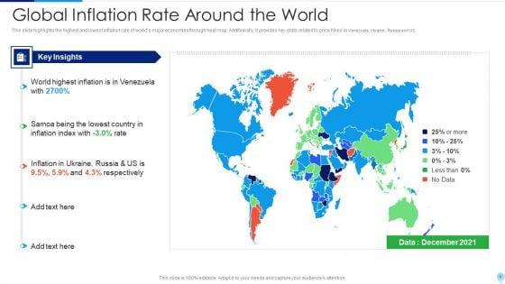 Russia_Ukraine_Conflict_Effect_On_Worldwide_Inflation_Ppt_PowerPoint_Presentation_Complete_Deck_With_Slides_Slide_6.jpg
