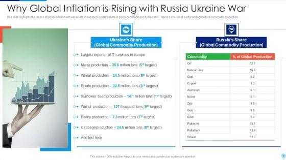 Russia_Ukraine_Conflict_Effect_On_Worldwide_Inflation_Ppt_PowerPoint_Presentation_Complete_Deck_With_Slides_Slide_9.jpg