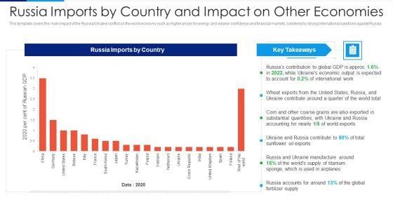 Russia_Ukraine_Conflict_Effect_Russia_Imports_By_Country_And_Impact_On_Other_Economies_Information_PDF_Slide_1.jpg