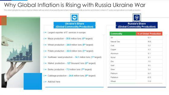 Russia_Ukraine_Conflict_Effect_Why_Global_Inflation_Is_Rising_With_Russia_Ukraine_War_Portrait_PDF_Slide_1.jpg
