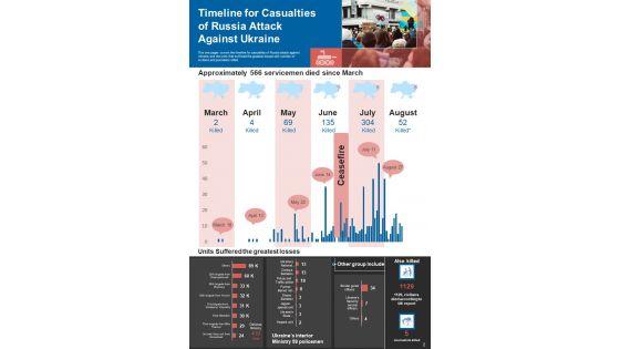 Russia_Ukraine_Conflict_Infographics_Example_Document_Report_Doc_Pdf_Ppt_Slide_2.jpg