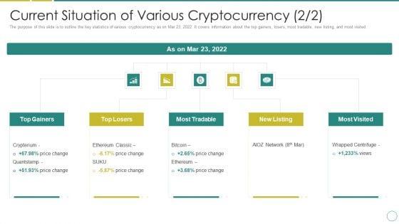 Russia_Ukraine_Current_Situation_Of_Various_Cryptocurrency_Pictures_PDF_Slide_1.jpg