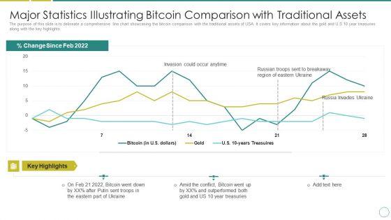 Russia_Ukraine_Major_Statistics_Illustrating_Bitcoin_Comparison_With_Traditional_Assets_Guidelines_PDF_Slide_1.jpg