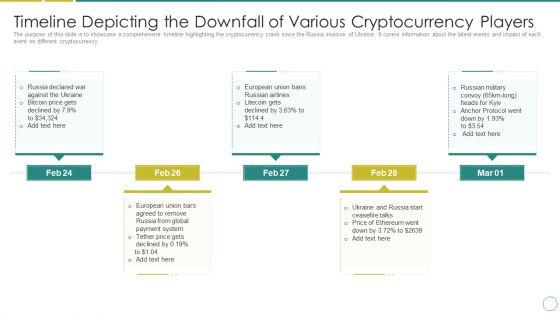 Russia_Ukraine_Timeline_Depicting_The_Downfall_Of_Various_Cryptocurrency_Players_Template_PDF_Slide_1.jpg